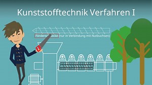 Kunststofftechnik Verfahren I | einfach erklärt!