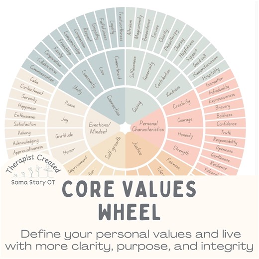 Core Values Wheel; Therapy Tool, Acceptance and Commitment Therapy, Act, Dbt (PDF Download) - Etsy