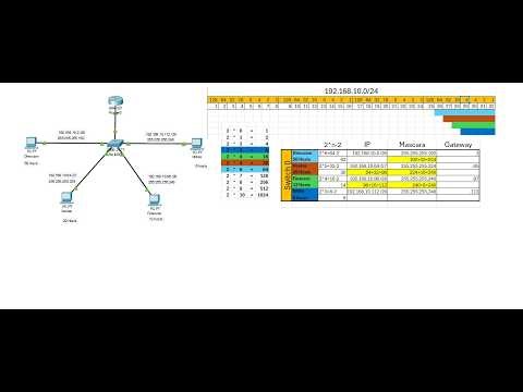 Calculo de longitud variable VLSM