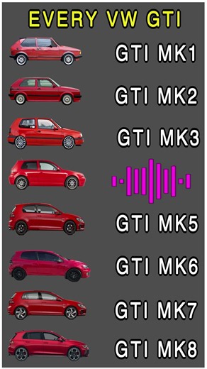 Old & New EVERY VW Volkswagen Ultimate Golf GTI Sound Comparison