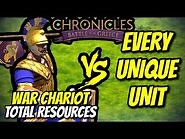 ELITE WAR CHARIOT vs EVERY UNIQUE UNIT (Total Resources) - Chronicles- Battle for Greece (AoE2)
