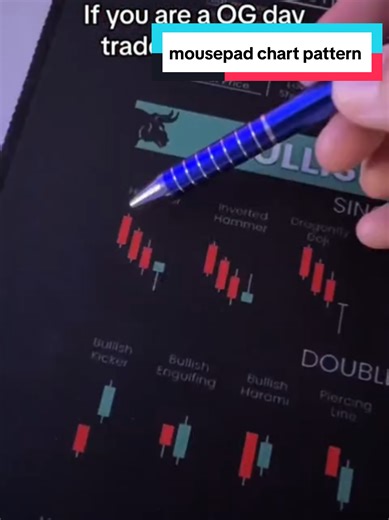 mousepad chart pattern #AAALASPARATUCURRO #market #trading #mousepad