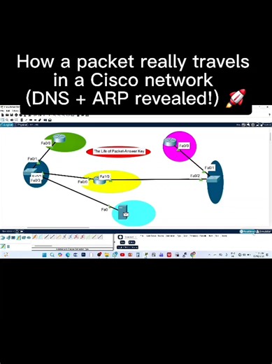 In this lab I demonstrate The Life of a Packet – Answer Key using Cisco Packet Tracer. You will see: • DNS client configuration on a Cisco router • How ARP cache works step-by-step • How packets move across switches and routers 99% students don’t understand how a packet really moves 😳 Watch this DNS ARP lab till the end! Must-watch for CCNA beginners and networking students. Follow @naqibskills for daily CCNA labs and real practical concepts. life of a packet in networking DNS client configurat