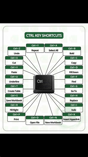 #shorts #excel #msword #computertips #learnexcel #wordtips #viralshorts #exceltips #digitalindia