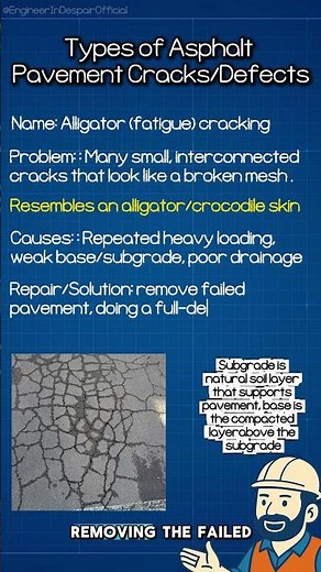 Alligator (fatigue) Cracking | Types of Pavement Cracks/Defects (3/16)