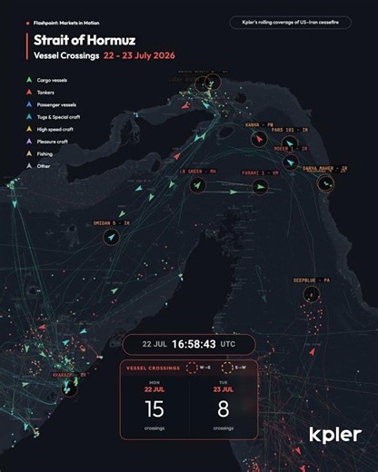 Strait traffic remains uneven