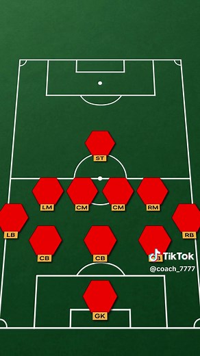 How does the 5-4-1 formation work? #soccer #footballtactics #learnontiktok