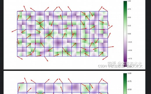Glsl Shader：【绝对不能错】我只能告诉你这一节，你绝对不能错过，20分钟让你深入了解Value noise 与 Gradient noise 噪声算法