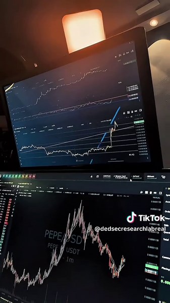 X28: Analyzing Six Chart Patterns for Crypto Trading