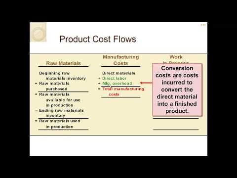 Managerial Accounting for Managers Chapter 2 Cost Concepts