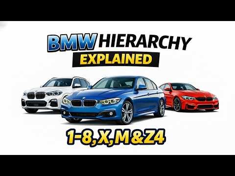 Every BMW Series Explained (1–8, X, M & Z4)