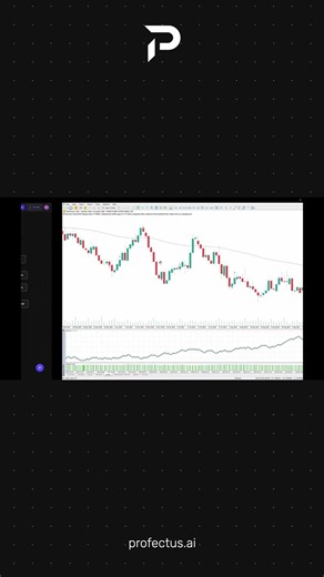 No-Coding A Breakout Trading Strategy Fully in Minutes.