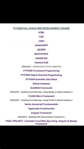 ###Python full learning process###