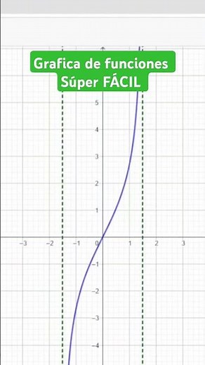 Cómo graficar en GEOGEBRA? - Geogebra Clásico #maths #algebra #álgebrafácil #matematicas
