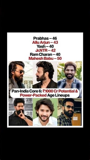 Prabhas, Allu Arjun, Yash, Jr NTR, Ram Charan, Mahesh Babu Age & ₹1000Cr Box Office Power