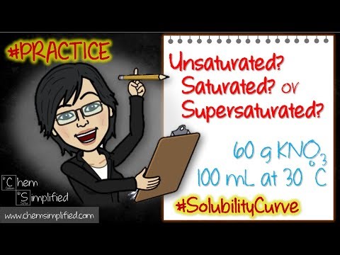 CPP#25 - Solubility curve practice problem - Dr K