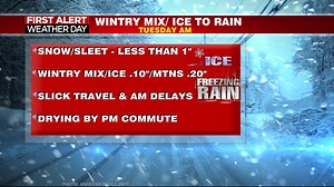 Wintry Mix, Ice and Rain Ahead. First Alert Weather Day - Tuesday AM. Latest: https://www.29news.com/weather/ | 29News WVIR