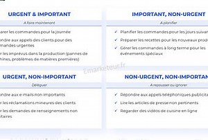 Gerez mieux vos priorités avec la matrice d’Eisenhower - Paperblog