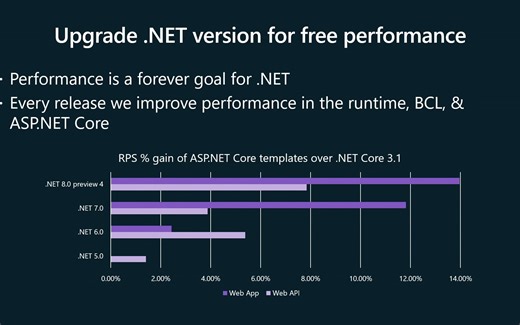 深入探讨 .NET 性能和 Native AOT