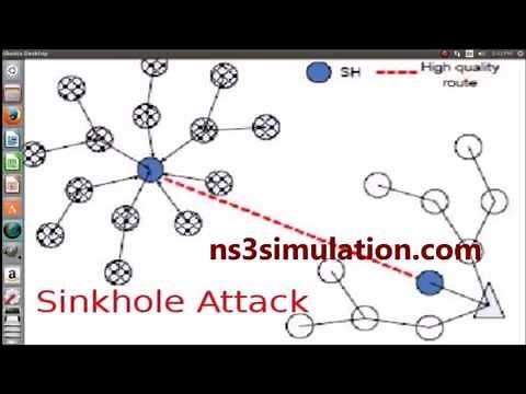 Sinkhole Attack using Ns3 projects | Ns3 Simulation Projects