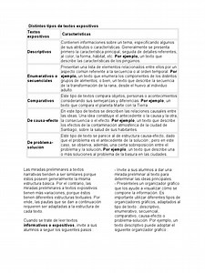 Menciona Los Tipos De Textos Expositivos Que Hay