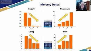 In our recent webinar, "Mineral Mastery: Testing and Managing...