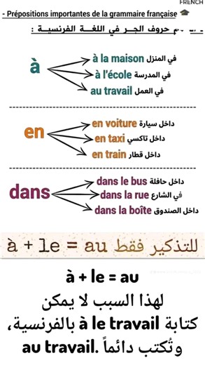 Propositions en français : explications et exemples simples