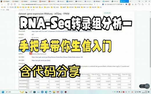 1. 【TCGA、RNA-Seq生信分析全套流程一】：UCSC—Xena下载TCGA数据整理