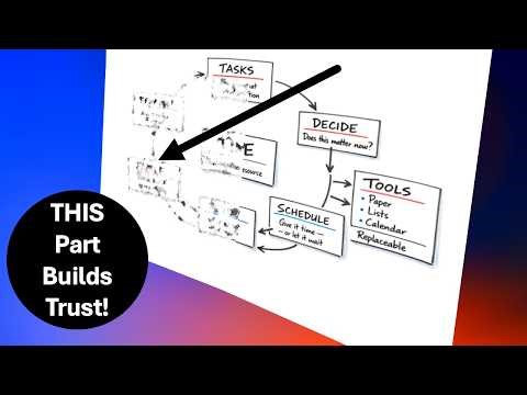 How to Structure Your Tasks So Nothing Slips (A Complete System)