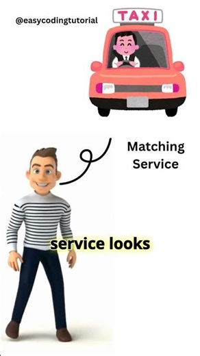 5 Key Components of Uber's System Design 🤯 #shorts