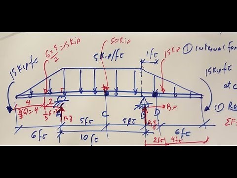 Ch. 7 Internal Forces with Triangular and Rectangular Distributed loads (part 2)