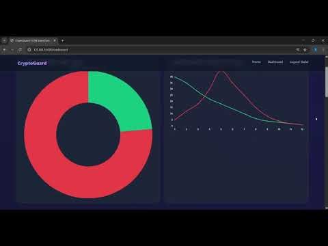 scam detection in cryptocurrency transactions using graph transformer networks