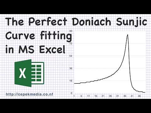 XPS (Doniach Sunjic) Curve Fitting in Microsoft Excel | Curve Fitting | Mathematics | MS Excel