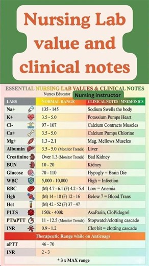 Normal Laboratory Values (Electrolytes & Coagulation)#NormalLabValues #Electrolytes #Sodium #medical