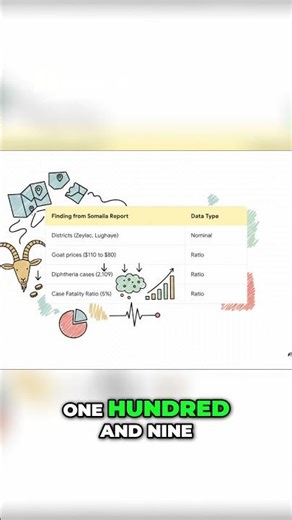 Data Types Explained: Nominal vs. Ratio Data in Statistics