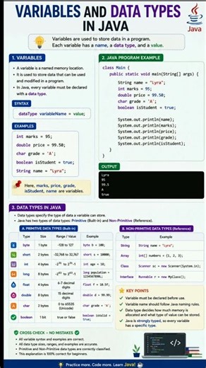 Variables & Data Types in ☕ Java💻🚀 #Java #Programming #javaforbeginners