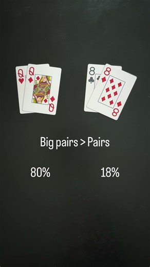 Pre-flop poker math ♣️🧠