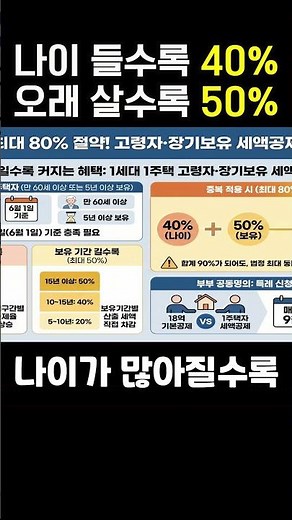 종합부동산세 공제, 나이와 보유기간 따라 이렇게 다릅니다 #종부세 #고령자공제 #장기보유공제 #종부세공제율 #부동산세금 #시니어정보 #절세 #1세대1주택 #shorts