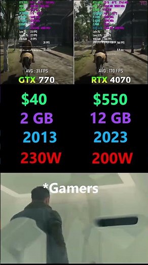 GTX 770 vs RTX 4070 #gtx770 #rtx4070