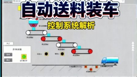 PLC-基于西门子S7-1200 PLC的自动送料（配料）装车控制系统设计（设计说明书 IO分配表 电气图纸 博途仿真全套）