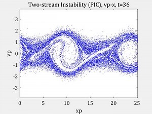 Two-stream Instability PIC simulation