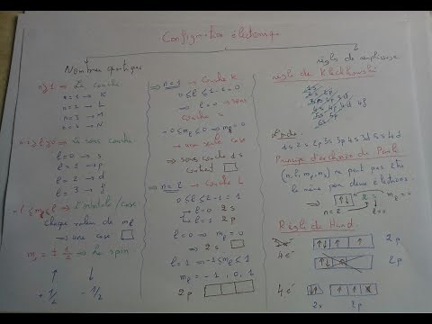 Configuration electronique : Nombres quantiques et règles de remplissage