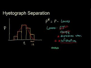 Hyetograph Separation