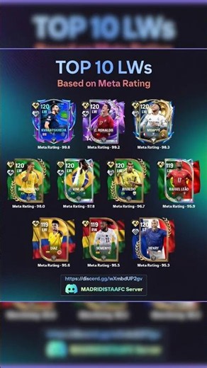 EA sports FC mobile Top 10 LW ☠️☠️ #easportsfc26 #fcmobileid #fifamobile #fifa26 #football #ea