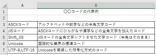今回はExcelで使用する。CHAR(キャラクター)関数・CODE(コード)関数の使い方をお伝えします。 | パソコンスキルと資格のSCワンポイント講座
