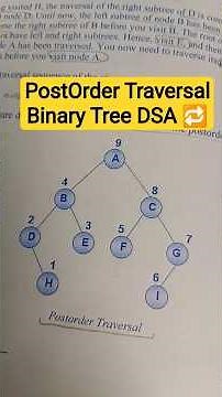 postorder traversal binary tree java | binary tree postorder traversal #binarytree #datastructures