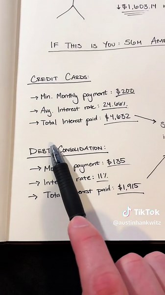 Debt Consolidation Loans: A Solution for High Interest Debt