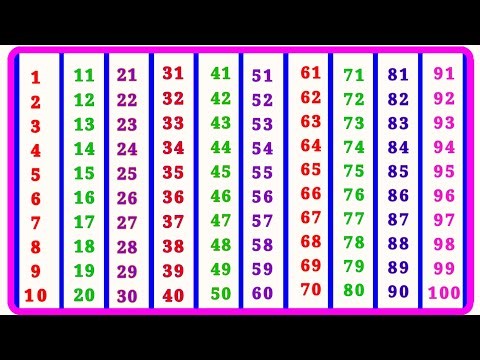 Ginti 100 tak ginti l ginti in hindi 1 se 100 tak l ginti song l nursery number 123 song l ginti
