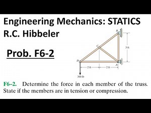 Hibbeler Engineering Mechanics STATICS: Problem F6-2 Walkthrough
