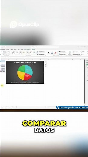 Gráficos Comparativos De Cero a Experto en Excel